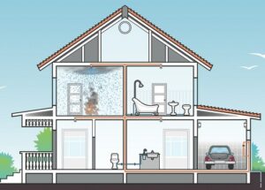 fire-protection-plans